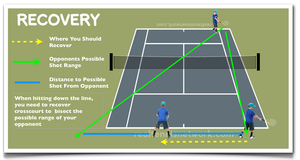 How To Use The Ball Machine With Expert Stan Oley, USPTA (013)